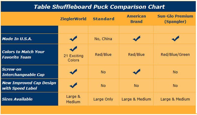 Puck Comparison Chart